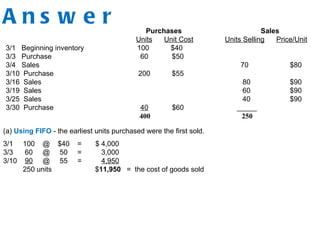 A n s w e r Purchases Sales
Units Unit Cost Units Selling Price/Unit
3/1 Beginning inventory 100 $40
3/3 Purchase 60 $50
3/4 Sales 70 $80
3/10 Purchase 200 $55
3/16 Sales 80 $90
3/19 Sales 60 $90
3/25 Sales 40 $90
3/30 Purchase 40 $60 _____
400 250
(a) Using FIFO - the earliest units purchased were the first sold.
3/1 100 @ $40 = $ 4,000
3/3 60 @ 50 = 3,000
3/10 90 @ 55 = 4,950
250 units $11,950 = the cost of goods sold
 