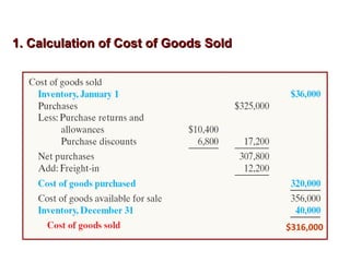 1. Calculation of Cost of Goods Sold1. Calculation of Cost of Goods Sold
$316,000
 
