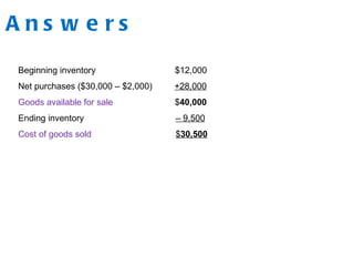 A n s w e r s
Beginning inventory $12,000
Net purchases ($30,000 – $2,000) +28,000
Goods available for sale $40,000
Ending inventory – 9,500
Cost of goods sold $30,500
 