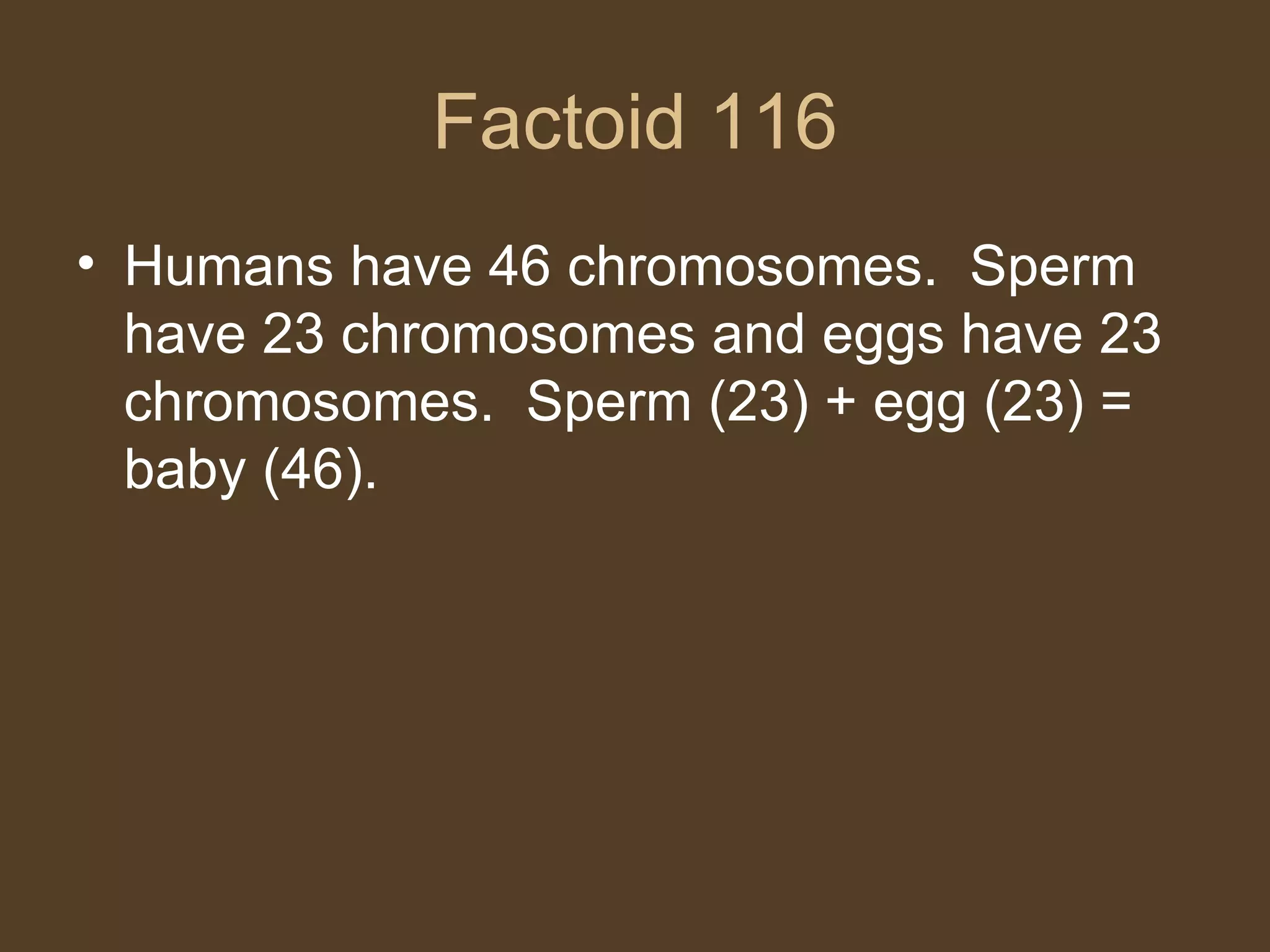 Factoid 116 Humans have 46 chromosomes.  Sperm have 23 chromosomes and eggs have 23 chromosomes.  Sperm (23) + egg (23) = baby (46).  
