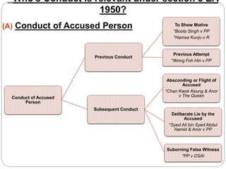 The Relevancy of Conduct as a Form of Evidence in Malaysia | PPTX