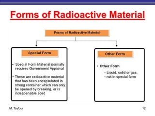 M. Tayfour 12
Forms of Radioactive Material
 