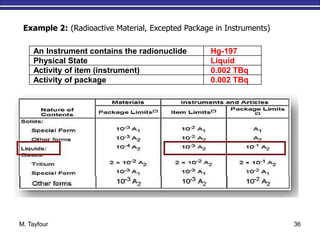M. Tayfour 36
Example 2: (Radioactive Material, Excepted Package in Instruments)
An Instrument contains the radionuclide Hg-197
Physical State Liquid
Activity of item (instrument) 0.002 TBq
Activity of package 0.002 TBq
 