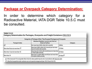 M. Tayfour 42
Package or Overpack Category Determination:
In order to determine which category for a
Radioactive Material, IATA DGR Table 10.5.C must
be consulted.
 