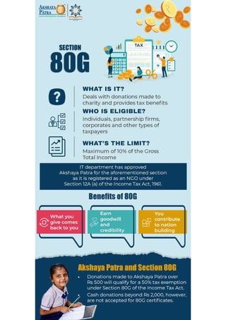 Section 80G Deduction