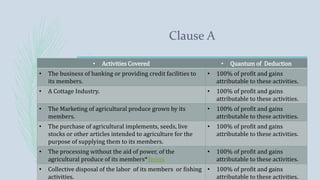Clause A
• Activities Covered • Quantum of Deduction
• The business of banking or providing credit facilities to
its members.
• 100% of profit and gains
attributable to these activities.
• A Cottage Industry. • 100% of profit and gains
attributable to these activities.
• The Marketing of agricultural produce grown by its
members.
• 100% of profit and gains
attributable to these activities.
• The purchase of agricultural implements, seeds, live
stocks or other articles intended to agriculture for the
purpose of supplying them to its members.
• 100% of profit and gains
attributable to these activities.
• The processing without the aid of power, of the
agricultural produce of its members*Terms
• 100% of profit and gains
attributable to these activities.
• Collective disposal of the labor of its members or fishing
activities.
• 100% of profit and gains
attributable to these activities.
 