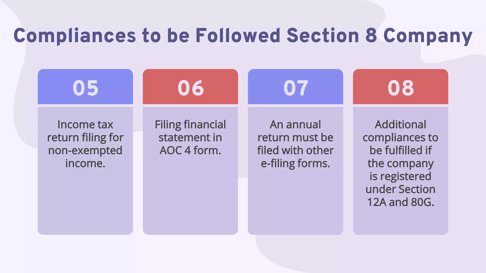 Compliances to be Followed Section 8 Company
An annual
return must be
filed with other
e-filing forms.
07
Additional
compliances to
be fulfilled if
the company
is registered
under Section
12A and 80G.
08
Income tax
return filing for
non-exempted
income.
05
Filing financial
statement in
AOC 4 form.
06
 