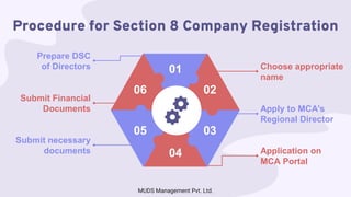 Procedure for Section 8 Company Registration
Apply to MCA's
Regional Director
Application on
MCA Portal
Choose appropriate
name
Submit Financial
Documents
Submit necessary
documents
Prepare DSC
of Directors
02
03
04
06
05
01
MUDS Management Pvt. Ltd.
 