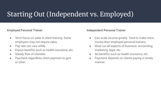 Starting Out (Independent vs. Employed)
Employed Personal Trainer
● Strict focus on sales & client training. Some
employers may not require sales.
● Pay rate can vary wildly.
● Enjoys benefits such as health insurance, etc.
● Steady flow of clientele.
● Paycheck regardless client payment to gym
or other.
Independent Personal Trainer
● Can scale income greatly. Tend to make more
money than employed personal trainers.
● Must run all aspects of business: accounting,
marketing, legal, etc.
● No benefits such as health insurance, etc.
● Paycheck depends on clients paying in timely
manner.
 