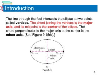 Section 9.2 MA and PC ELIPSE analytical geometry | PPT