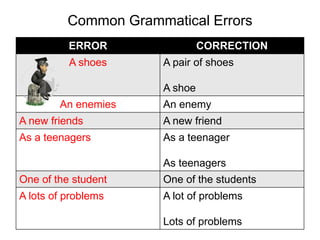 SPM Paper 1 Section a analysis | PPTX