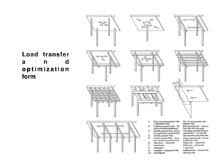 types of section active Structural elements | PDF