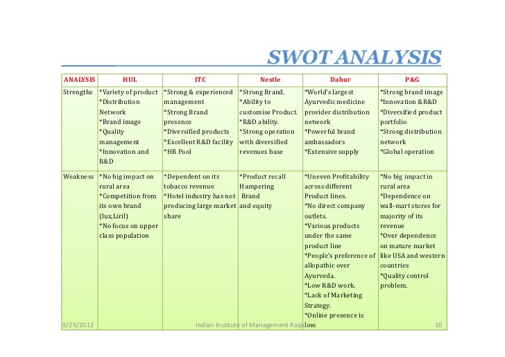 weakness fmcg Itc swot swot analysis itc itc is one of india’s biggest and best-known private sector companies the business is now diversifying into new fmcg. weakness fmcg Itc swot swot analysis itc itc is one of india’s biggest and best-known private sector companies the business is now diversifying into new fmcg.