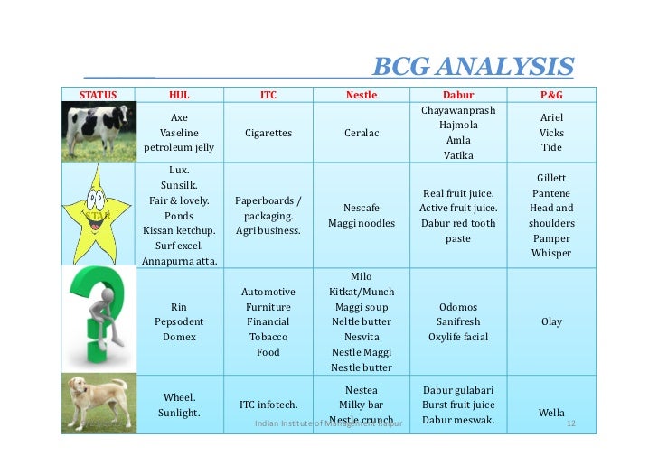BCG Matrix Definition and Examples [presentation infographics]