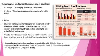 shadow banking | PPTX