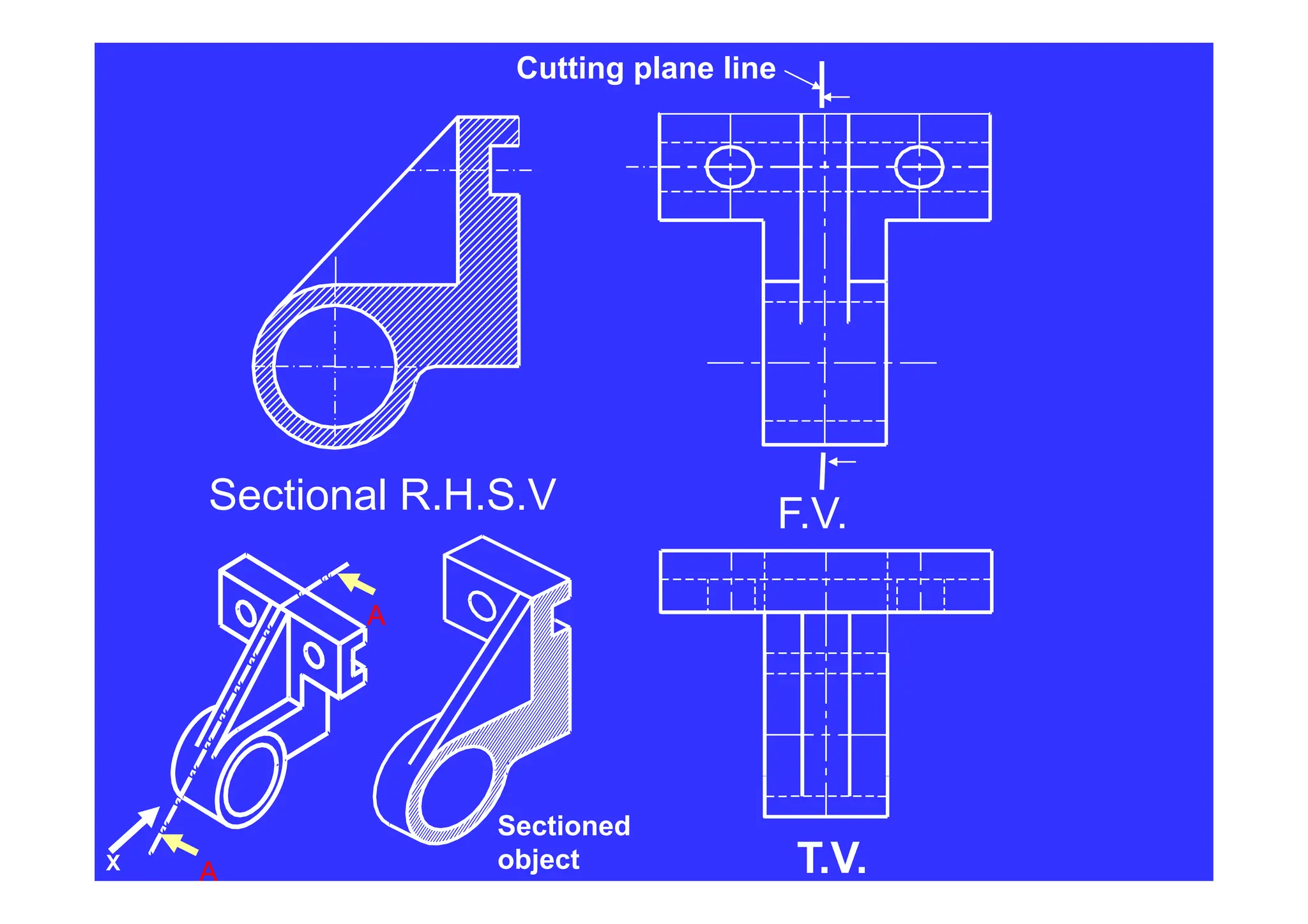 Cutting plane line
Sectional R.H.S.V F.V.
A
T.V.
X
A
Sectioned
object
 