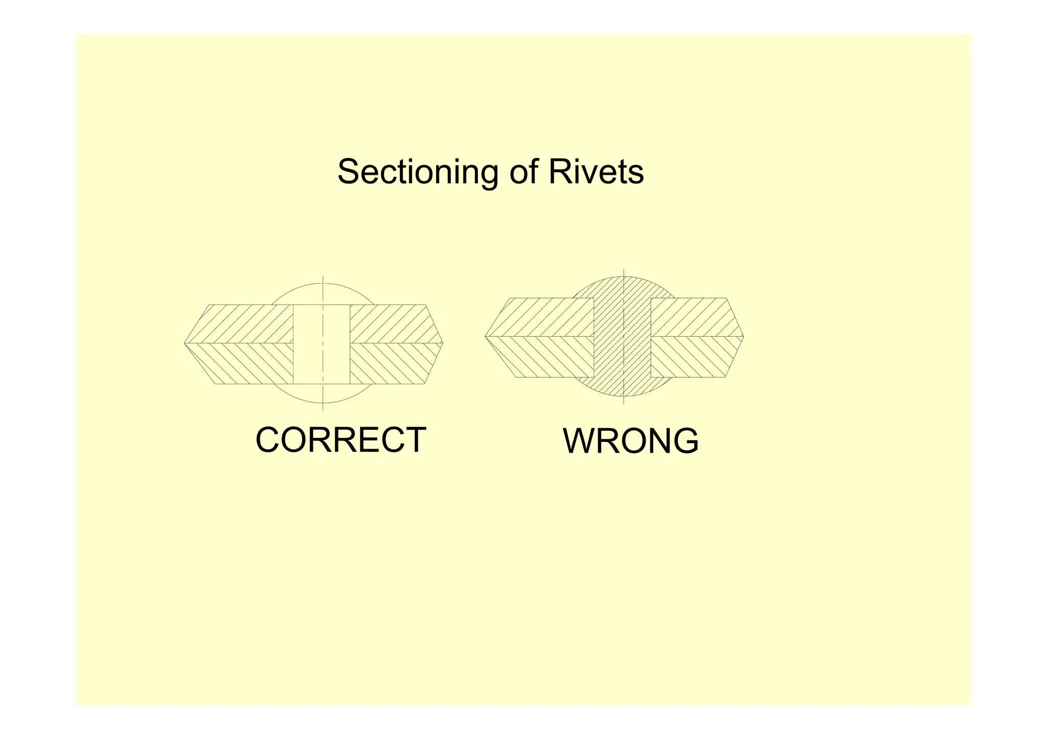 Sectioning of Rivets
CORRECT WRONG
 
