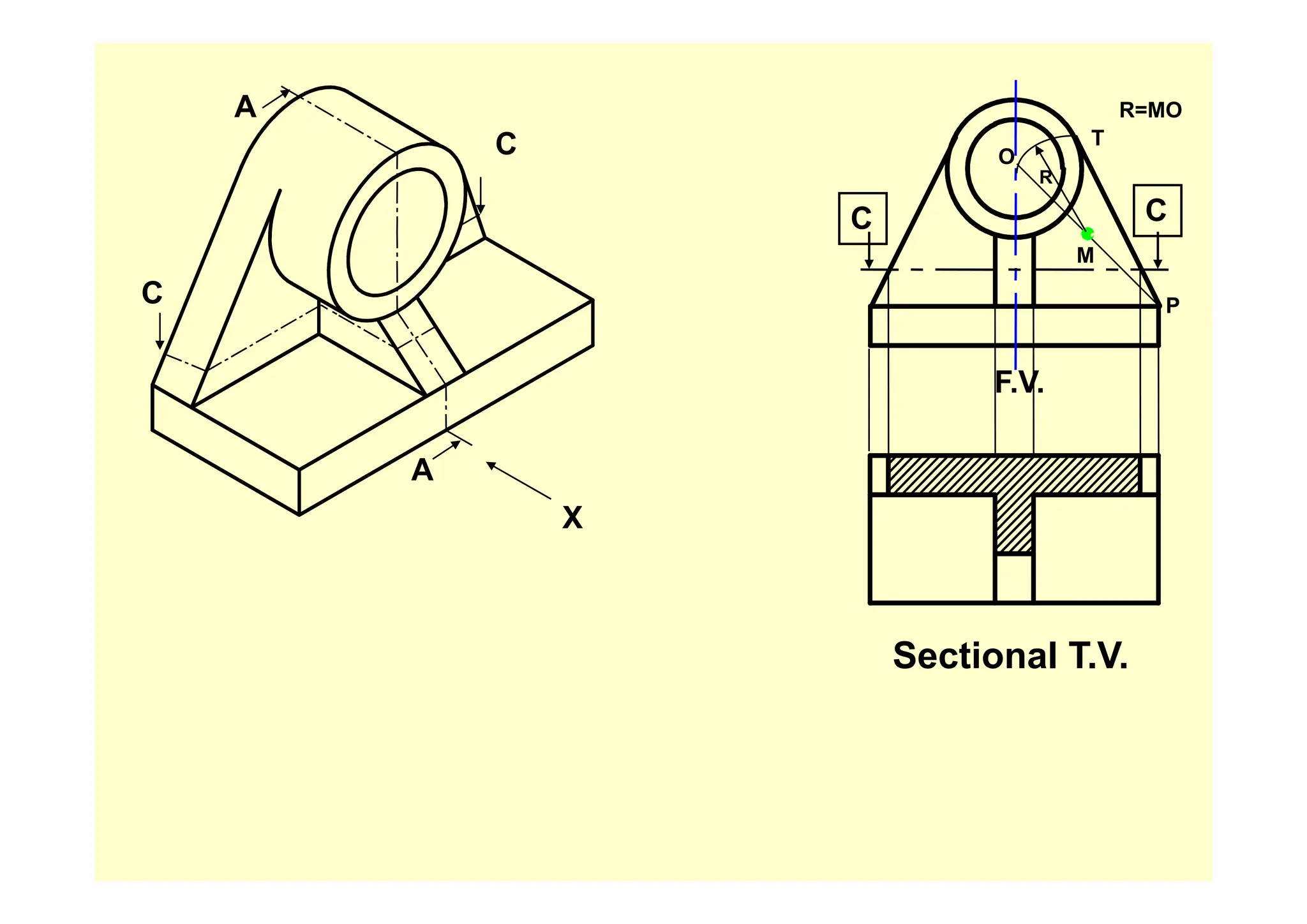 A
C
R=MO
T
C
C C
M
O
R
C
M
P
A
F.V.
X
A
Sectional T.V.
 