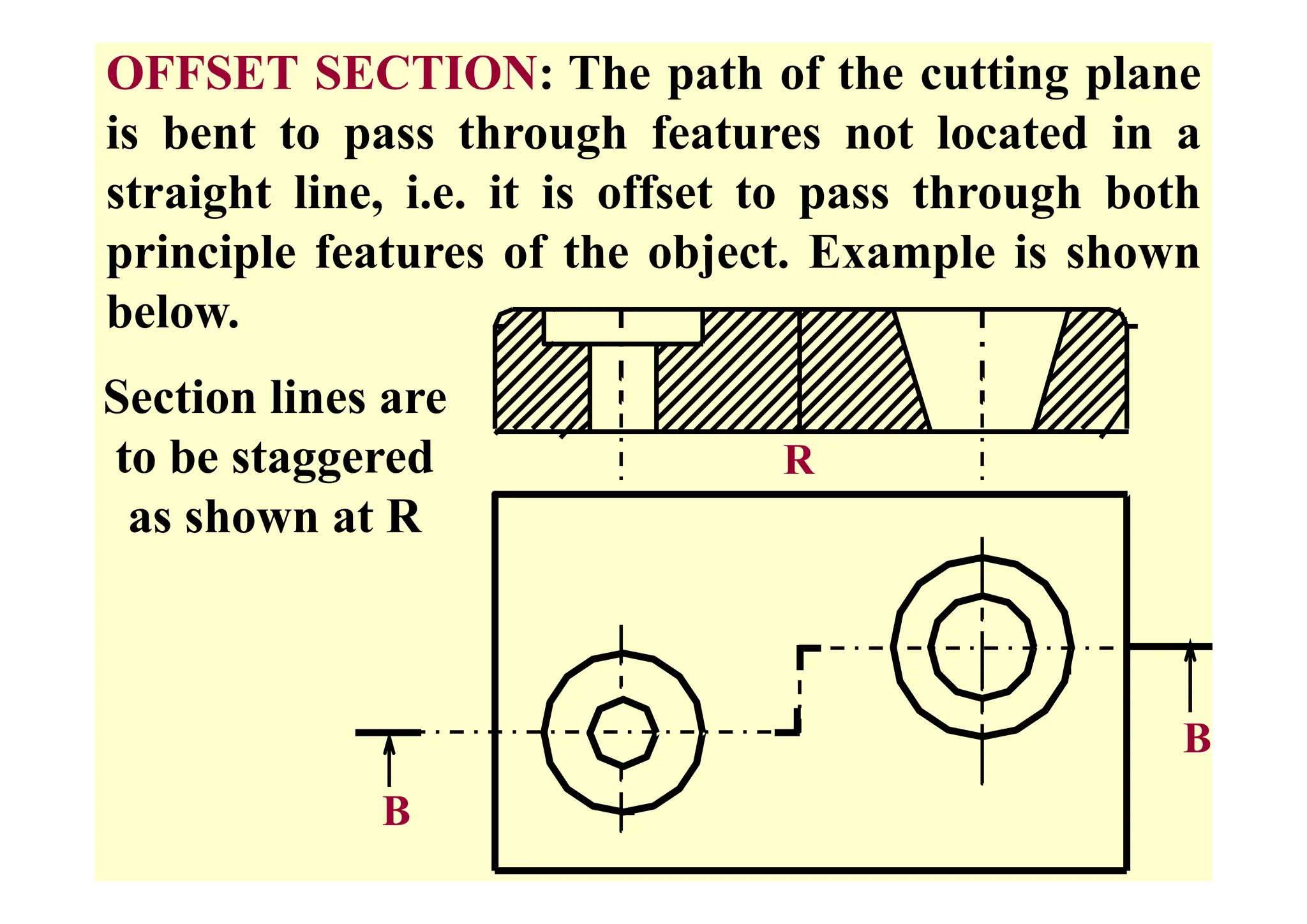 OFFSET SECTION: The path of the cutting plane
is bent to pass through features not located in a
is bent to pass through features not located in a
straight line, i.e. it is offset to pass through both
principle features of the object Example is shown
principle features of the object. Example is shown
below.
Section lines are
to be staggered R
to be staggered
as shown at R
R
B
B
 