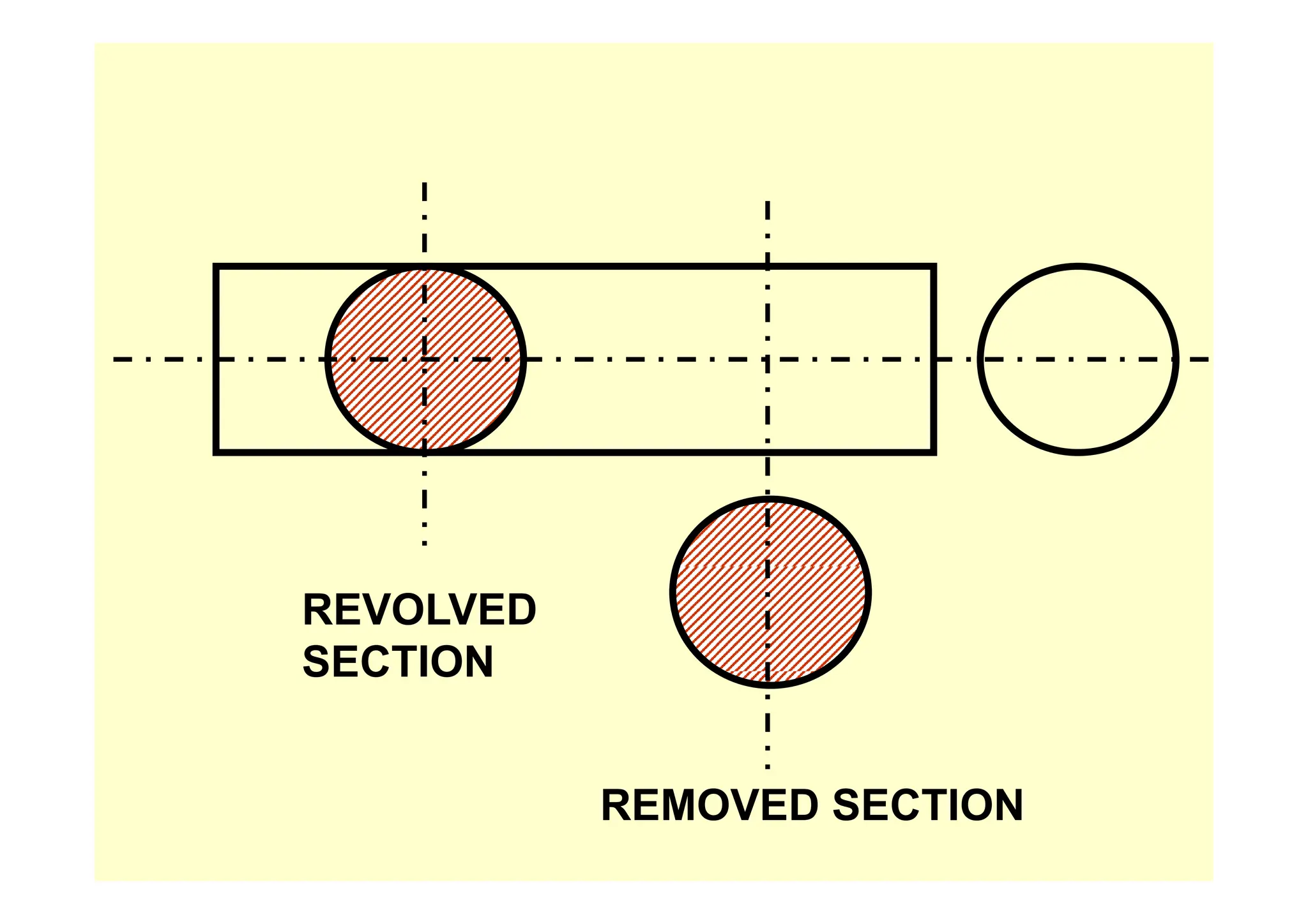 REVOLVED
SECTION
SECTION
REMOVED SECTION
 