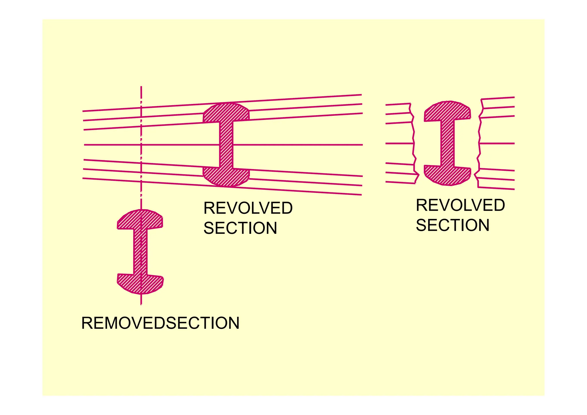 REVOLVED REVOLVED
REVOLVED
SECTION
REVOLVED
SECTION
REMOVEDSECTION
 