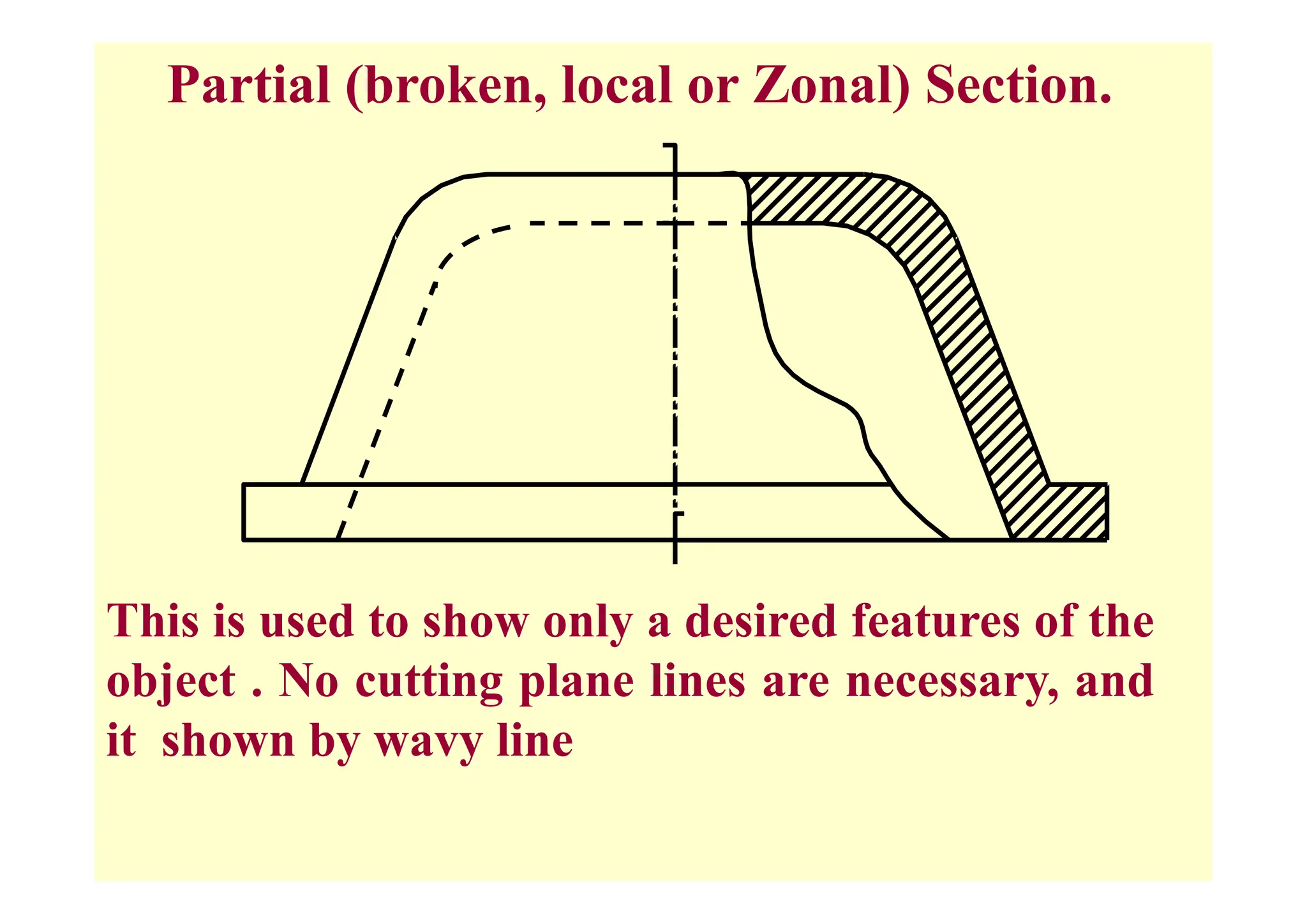 Partial (broken, local or Zonal) Section.
This is used to show only a desired features of the
bj t N tti l li d
object . No cutting plane lines are necessary, and
it shown by wavy line
 