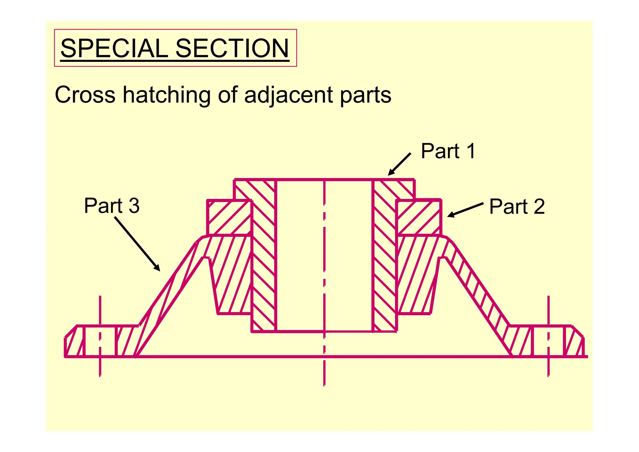 SPECIAL SECTION
Cross hatching of adjacent parts
Part 1
Part 2
Part 3
 