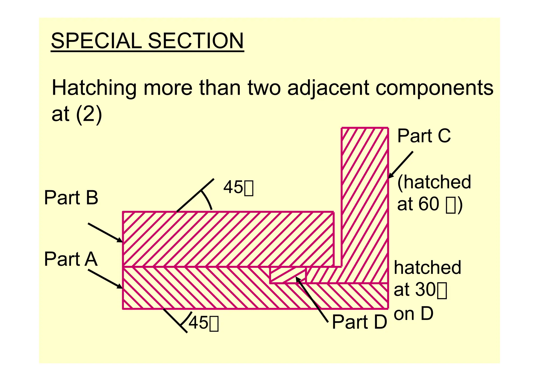 SPECIAL SECTION
Hatching more than two adjacent components
at (2)
Part C
P B
(hatched
45
Part B
(
at 60 )
45
Part A hatched
Part D
45
at 30
on D
Part D
45 o
 