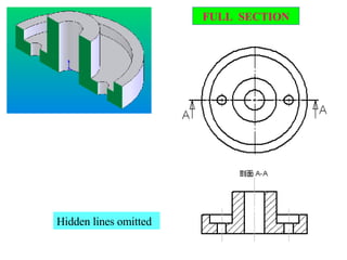 Hidden lines omitted FULL  SECTION 