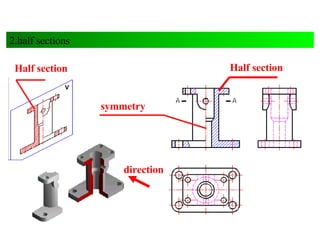 direction Half section Half section symmetry 2.half sections 