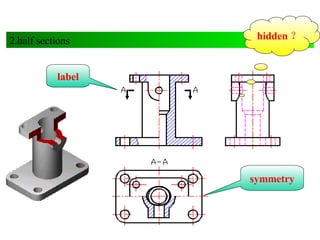 symmetry label 2.half sections hidden ？ 