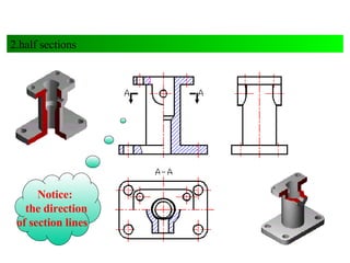 Notice: the direction of section lines  2.half sections 