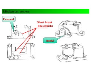 External  Short break lines (thick) model 3.Broken-out  sections 