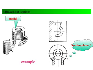model Section plane ？ 3.Broken-out  sections example 