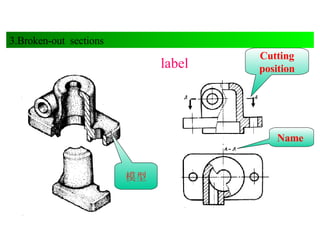 模型 Cutting position  Name  3.Broken-out  sections label 