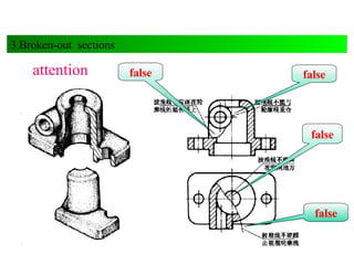 false false false false 3.Broken-out  sections attention 