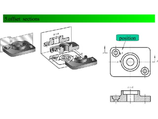 5.offset  sections position 
