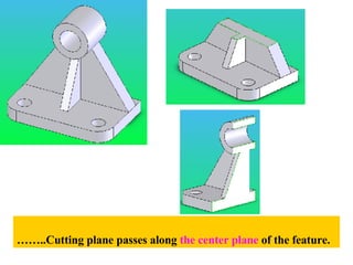 …… ..Cutting plane passes along  the center plane  of the feature.   