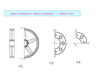 Space is limited  &  object is symmetry  ==  partial views 1/2 1/2 1/4 