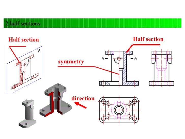 sectional view