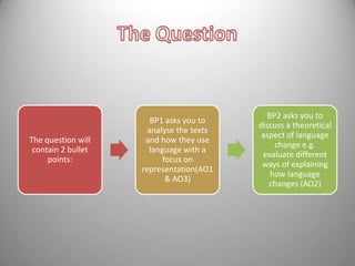The question will
contain 2 bullet
points:

BP1 asks you to
analyse the texts
and how they use
language with a
focus on
representation(AO1
& AO3)

BP2 asks you to
discuss a theoretical
aspect of language
change e.g.
evaluate different
ways of explaining
how language
changes (AO2)

 