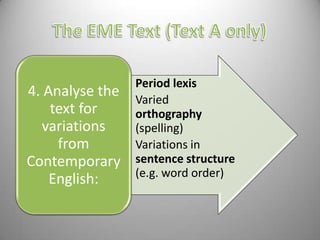 4. Analyse the
text for
variations
from
Contemporary
English:

• Period lexis
• Varied
orthography
(spelling)
• Variations in
sentence structure
(e.g. word order)

 
