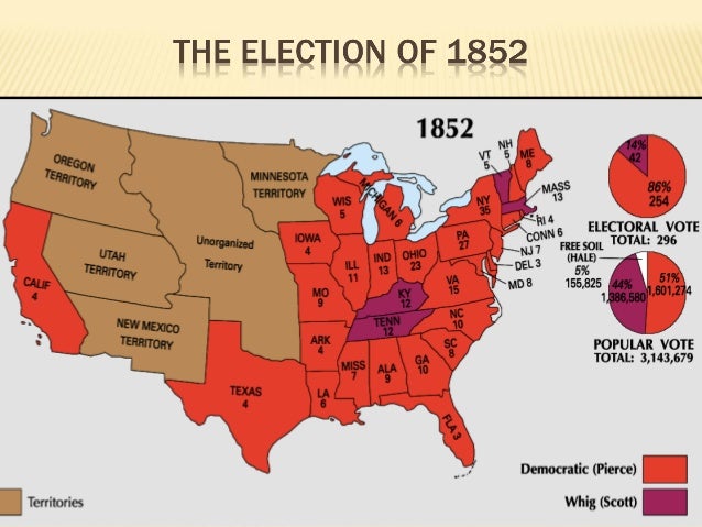 sectionalism
