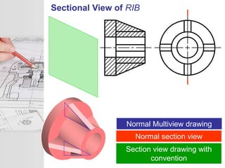 Sectional view | PPTX