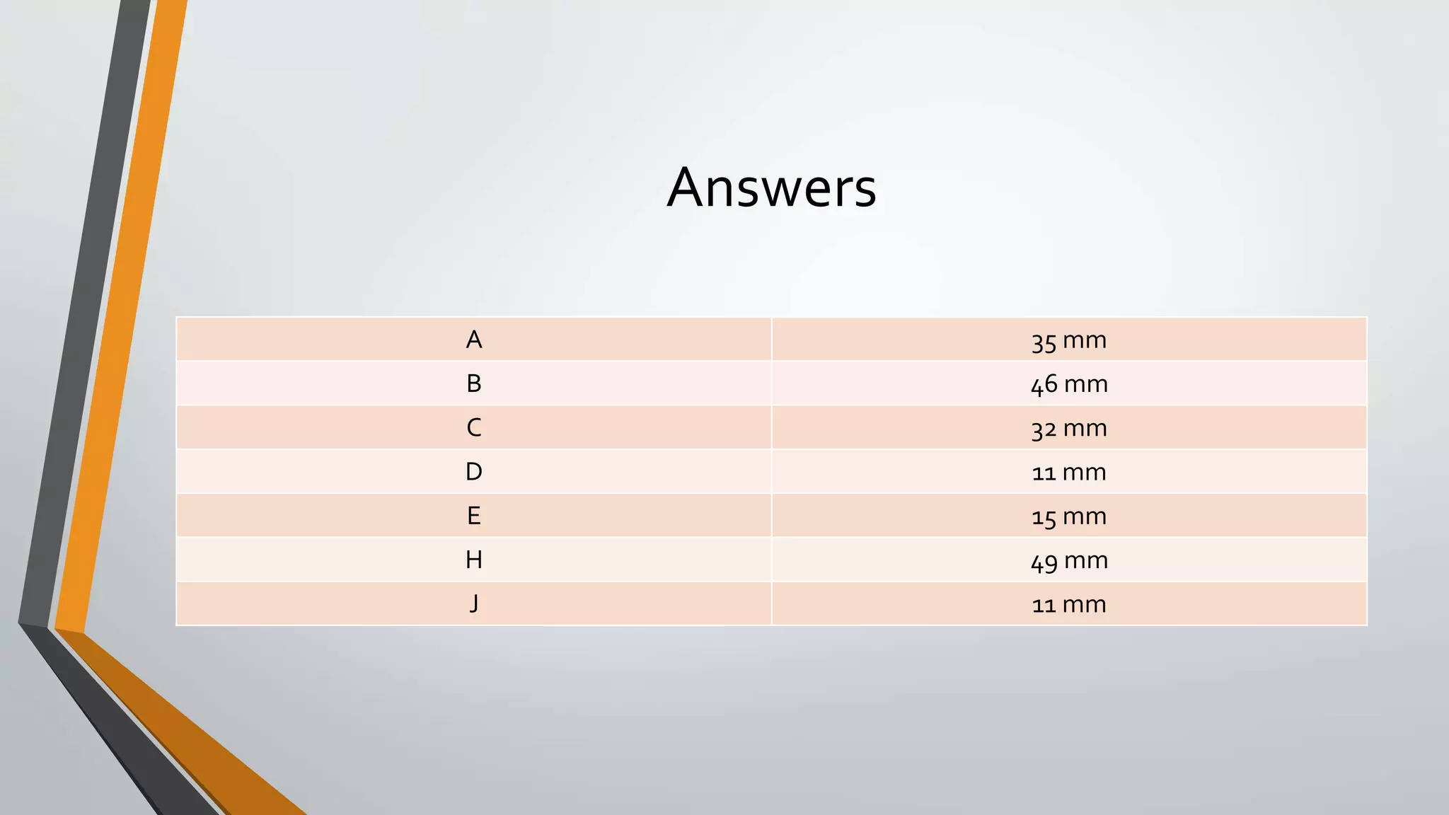 Answers
A 35 mm
B 46 mm
C 32 mm
D 11 mm
E 15 mm
H 49 mm
J 11 mm
 