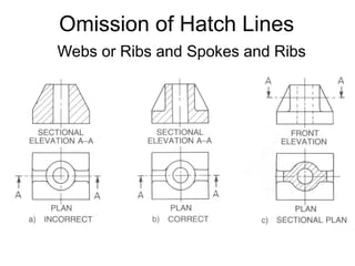 Hatch Ribs DIBUJO TECNICP SECXTIONAL VIEWS AND LAKSASKFSAF | PPSX