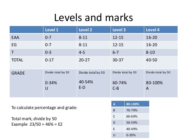 Section A Marks Mark Scheme section-a-marks-mark-scheme