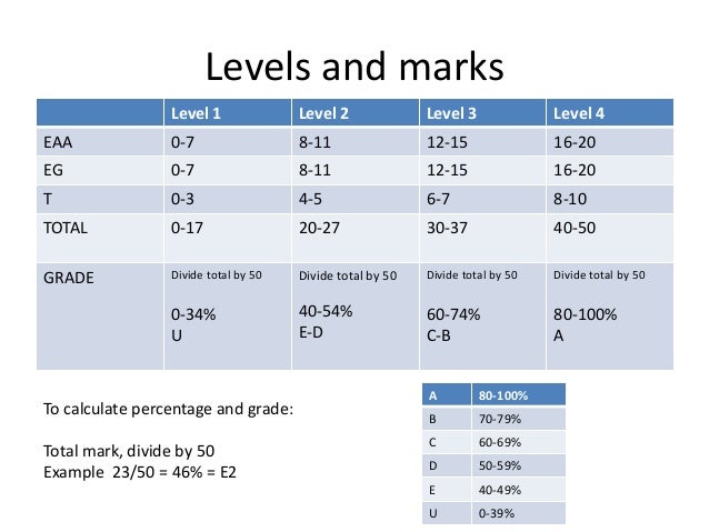 phd mark scheme