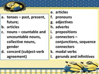 a. tenses – past, present,
future;
b. articles
c. nouns – countable and
uncountable nouns,
collective nouns,
gender
d. concord (subject-verb
agreement)
e. articles
f. pronouns
g. adjectives
h. adverbs
i. prepositions
j. connectors –
conjunctions, sequence
connectors
k. modal verbs
l. gerunds and infinitives
 