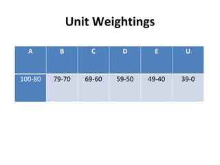Unit Weightings A B C D E U 100-80 79-70 69-60 59-50 49-40 39-0 